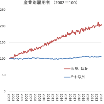 日本経済の将来を展望する？　99％の悲観論に抗して　⑦　「人口問題」をどう考えるか？