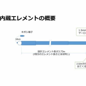 DL20Kで 24MH用デルタループに改造しました