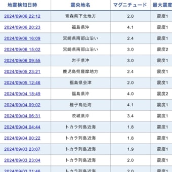 欠史8代のお一人「懿徳（いとく）天皇」2500年式年に思うこと。