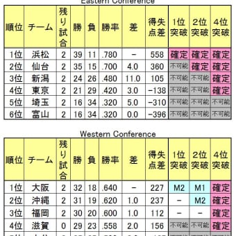 ５月５日順位表