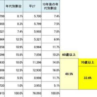 11月11日は介護の日