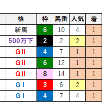 2023 第167回天皇賞(春) レープロ