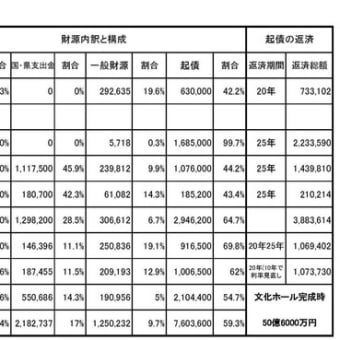 子どもやお年寄りを大切にする政治に変えよう