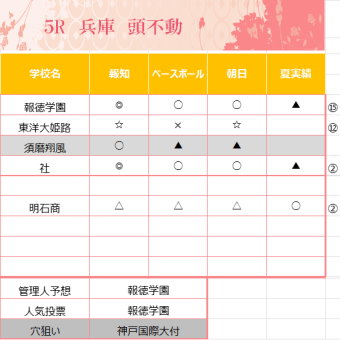 甲子園への道２０２４　　9地区で4強出揃う