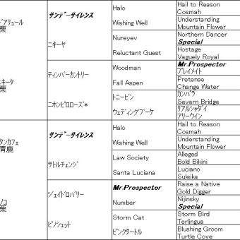 日曜のボツ予想～逆さまCity of Troyが勝つ