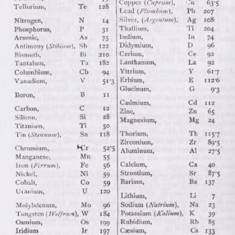 1870年前後の化学とE.W.クラーク