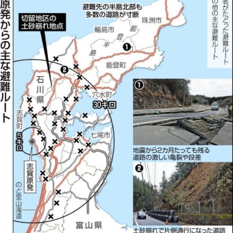 能登半島地震により 原子力防災計画の欠陥と 志賀原発（北陸電力）のリスクが露呈