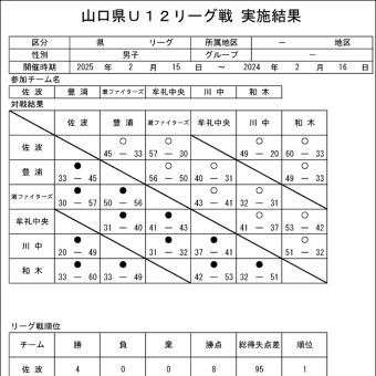 〔大会結果〕R6 山口県U12リーグ戦