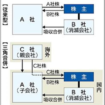 三角合併