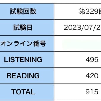 １３回連続ＴＯＥＩＣ　Ｌ＆Ｒ　スコア大公開