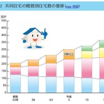 38.  東京都の人口　地理総合