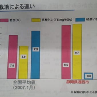 日本トリムの食育セミナー「還元野菜と健康レシピ」