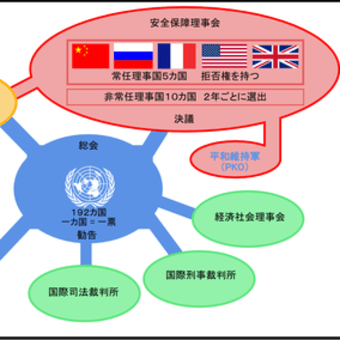 多くの側面を持つ国連活動～政治課題としての慰安婦問題 (3)