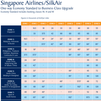 シンガポール航空　KrisFlyer