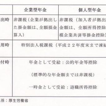 「Ｑ＆Ａ確定拠出年金入門」―ヒント、ひらめき、インスパイア等図表篇