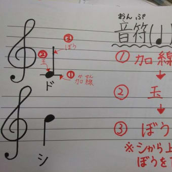 3年音楽　がくふを読めるようになろう♩