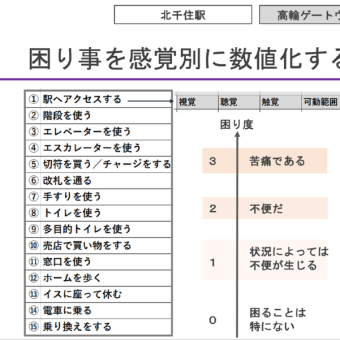 2021　地域施設計画論 身体障がいの体験：駅改札から駅ホームまでの高齢者体験