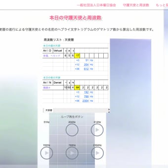 デーカンの72天使とヘブライ語旧約聖書 曜日ピボット