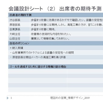 理詰めの営業 / 会議設計：仕切る会議 - 自社のポジションを探る