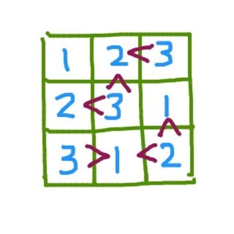 算数・数学パズル(オリジナル)