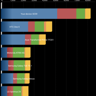 Nexus7 カスタムROM [ROM][Unofficial CM12][5.0.1]CM12 Preview Builds for Deb 入れてみた