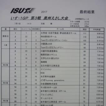 熱い一日が終わり・・・『いすー１GP』