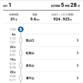 参道橋⇄紅皿山・長石山・一里山　～久々の県境稜線縦走～