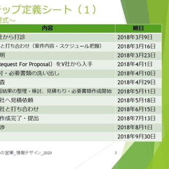 『理詰めの営業』- サービス業の営業力強化 - 営業ステップの定義