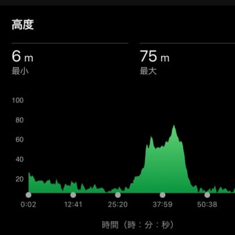 宿題解決☆