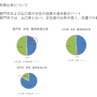 長門市の女性の就業率をグラフ化してみました