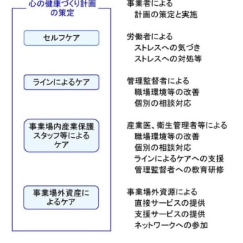 環境改善の方法と環境条件の保持　５－(5)について