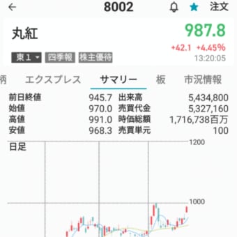 8002 丸紅　利確（+4,000円）