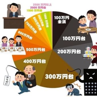 社会不安と不安定に寄与する新自由主義