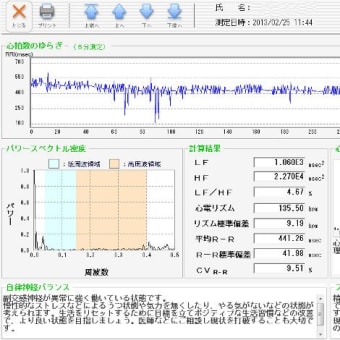 【激レア】　心房細動が収まる瞬間の心電図