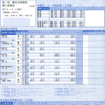 画像一覧 ある研修医の日記 旧第110回医師国家試験合格への軌跡 旧医学部合格への軌跡 画像一覧 ある研修医の日記 旧第110回医師国家試験合格への軌跡 旧医学部合格への軌跡