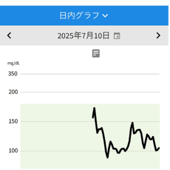 【最悪失明】夜にトイレ、それって隠れ糖尿病の初期症状かも？