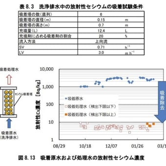 地域循環共生概論 63