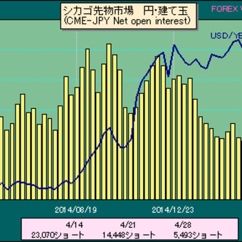 ドル・円為替相場