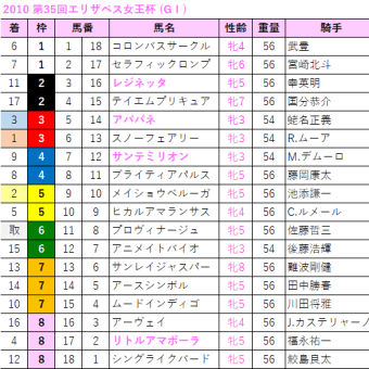 2021 第46回エリザベス女王杯レープロ