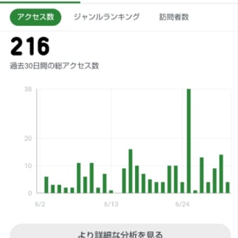 引越しします。　感想（2025/07）