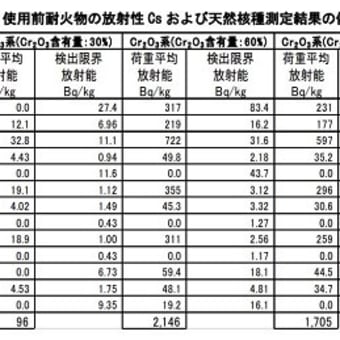 地域循環共生圏概論 56