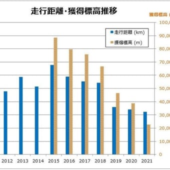 ２０２１年を振り返る