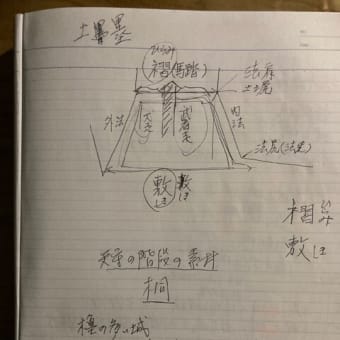 第19回城郭検定ー傾向と対策ーその4ー忘備録より2（第26回ふうちゃんのお城ブログ）