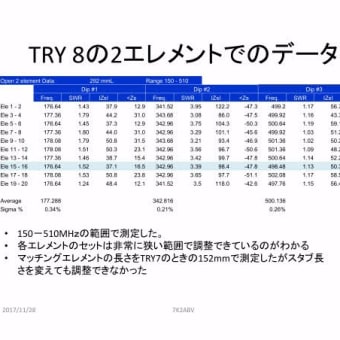 20段コリニア第2弾