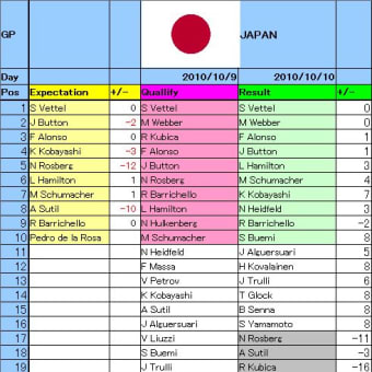 F1 2010 日本GP レッドブル1-2 アロンソ