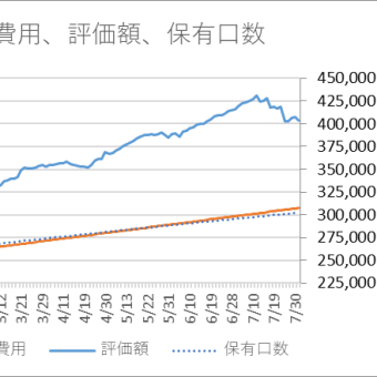 2024年7月のまいにち投信