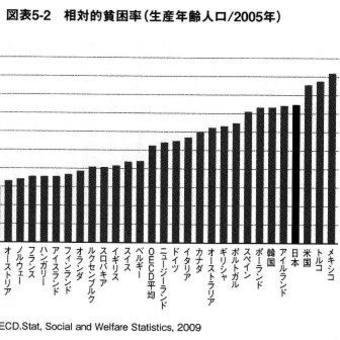『弱者99％社会』