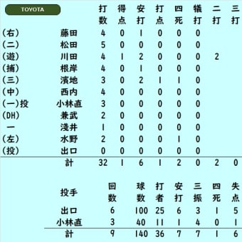 第79回 国民スポーツ大会 愛知県大会　2回戦