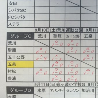 新津カップ下越予選1日目結果