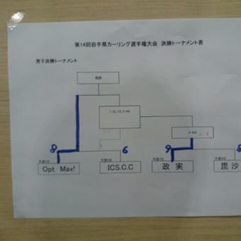岩手県選手権　男子決勝Ｔ　女子予選＆決勝Ｔ